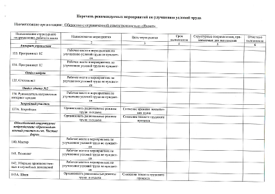 Перечень рекомендуемых мероприятий по улучшению условий труда 12.05.25