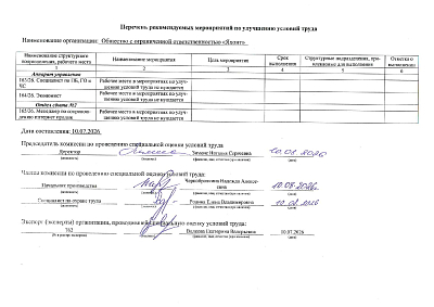 Сводная ведомость результатов проведения специальной оценки условий труда 10.08.2026