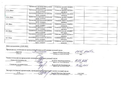 Перечень рекомендуемых мероприятий по улучшению условий труда 12.05.25