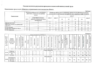 Сводная ведомость результатов проведения специальной оценки условий труда 10.08.2026